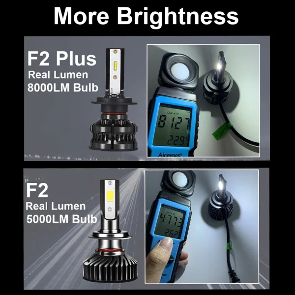 YHKOMS 110W 16000LM H4 H7 Led Headlight H11 Led H1 Led H8 H9 9006 4300K 6500K 8000K 10000K LED Bulb Car Light Auto Fog Light - Image 4