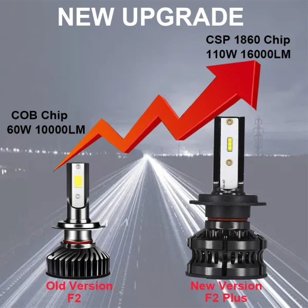 YHKOMS 110W 16000LM H4 H7 Led Headlight H11 Led H1 Led H8 H9 9006 4300K 6500K 8000K 10000K LED Bulb Car Light Auto Fog Light - Image 3