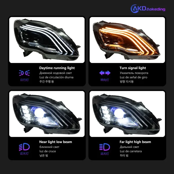 AKD Car Lights for BENZ W251 LED Headlight Projector Lens 2010-2017 V251 R Class R320 R350 R500 Head Lamp DRL Auto Accessories - Image 4